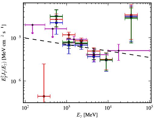 Spectra for 1FGL_J1119.4-6127c
