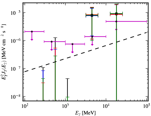 Spectra for 1FGL_J1119.5-3044
