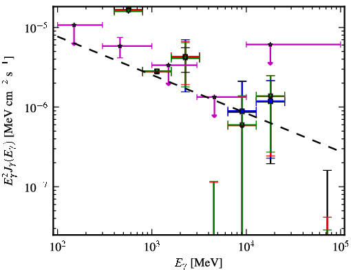Spectra for 1FGL_J1122.9-6415