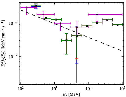 Spectra for 1FGL_J1123.9+2339