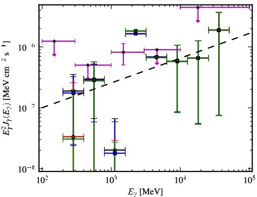 Spectra for 1FGL_J1126.0-0741
