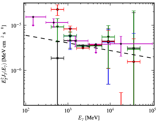Spectra for 1FGL_J1127.7-6244c