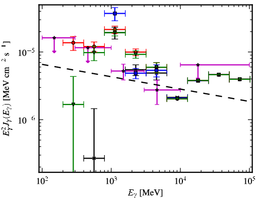 Spectra for 1FGL_J1136.0-6226c