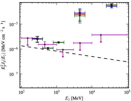 Spectra for 1FGL_J1151.4-1345