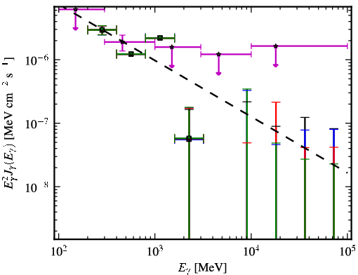 Spectra for 1FGL_J1152.1+6027