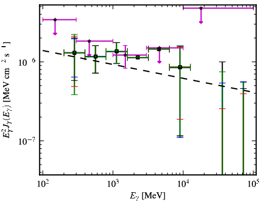 Spectra for 1FGL_J1152.2-0836