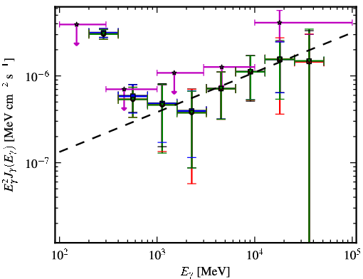 Spectra for 1FGL_J1154.0-0008