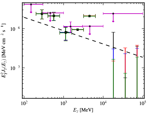 Spectra for 1FGL_J1156.7-0751