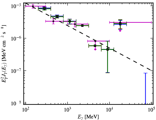 Spectra for 1FGL_J1159.4-2149