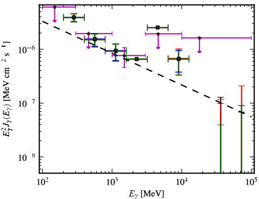 Spectra for 1FGL_J1204.3-0714