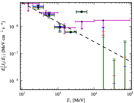 Spectra for 1FGL_J1205.9-2637