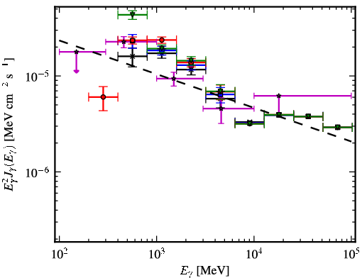 Spectra for 1FGL_J1207.4-6239