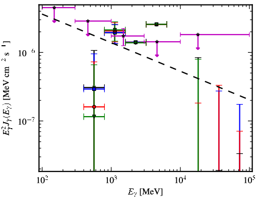 Spectra for 1FGL_J1213.6-4424