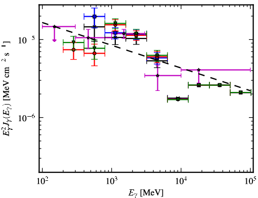 Spectra for 1FGL_J1213.7-6240c