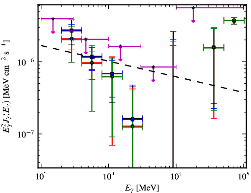 Spectra for 1FGL_J1223.4-3034
