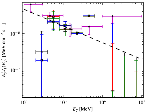 Spectra for 1FGL_J1232.2-5118