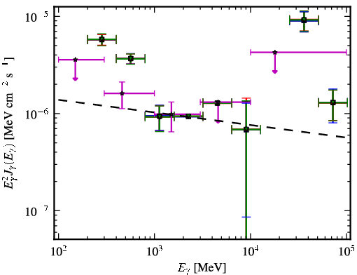 Spectra for 1FGL_J1233.6-0146
