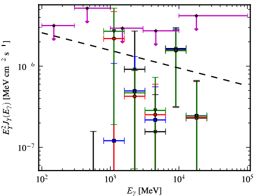 Spectra for 1FGL_J1256.1-5922