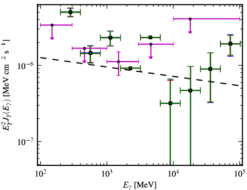 Spectra for 1FGL_J1256.5-1148