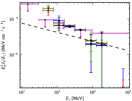 Spectra for 1FGL_J1256.9-6337c