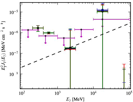 Spectra for 1FGL_J1258.3+2125