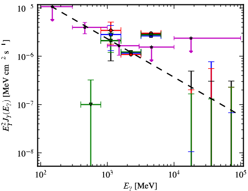 Spectra for 1FGL_J1300.7-5547
