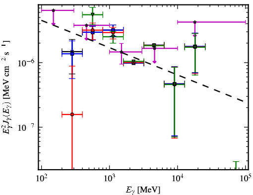 Spectra for 1FGL_J1305.4-4928