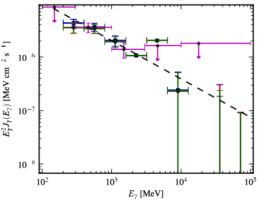 Spectra for 1FGL_J1307.0-4030
