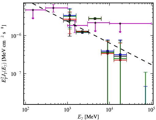 Spectra for 1FGL_J1307.3-6701