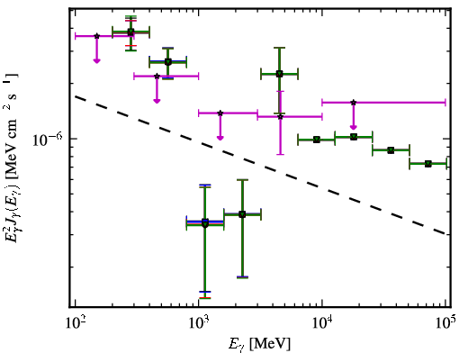 Spectra for 1FGL_J1309.2+1156