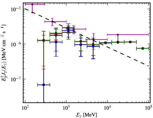 Spectra for 1FGL_J1314.9-5338