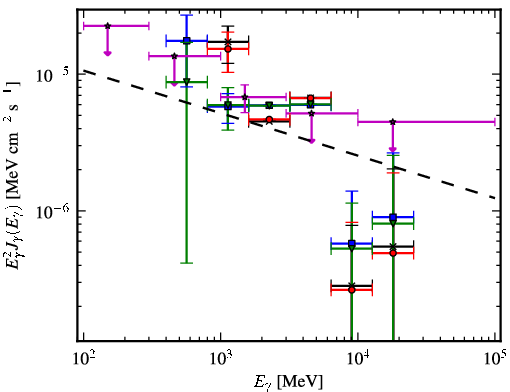 Spectra for 1FGL_J1315.0-6235c