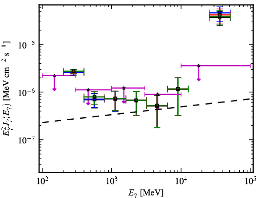Spectra for 1FGL_J1315.6-0729