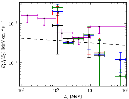 Spectra for 1FGL_J1317.5-6318c