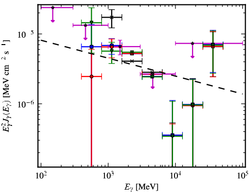 Spectra for 1FGL_J1320.6-6258c