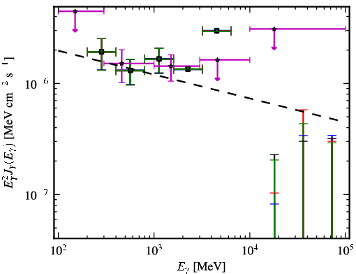 Spectra for 1FGL_J1321.1+2214