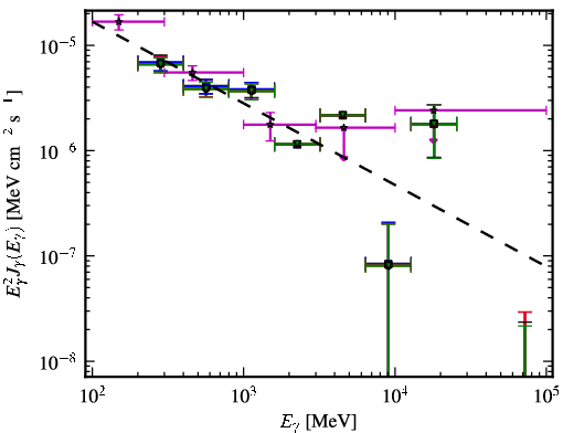 Spectra for 1FGL_J1322.0-4515