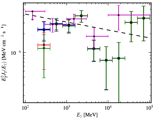 Spectra for 1FGL_J1328.2-4729
