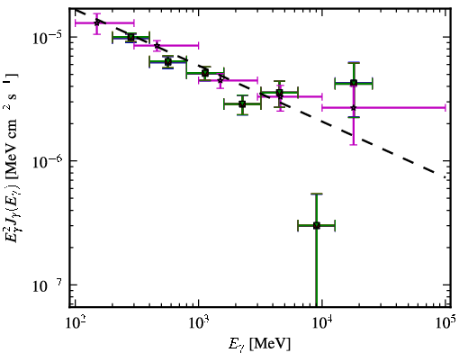 Spectra for 1FGL_J1332.6-1255