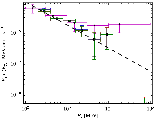 Spectra for 1FGL_J1333.4-4036
