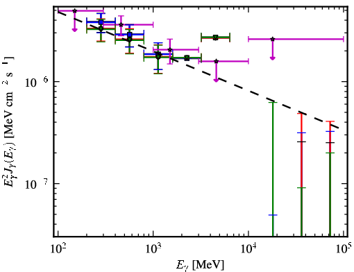 Spectra for 1FGL_J1334.2-4448