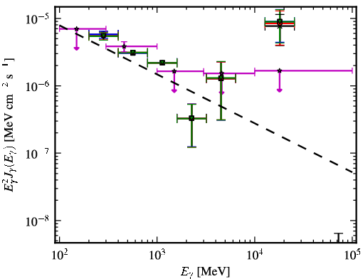 Spectra for 1FGL_J1341.1-2045