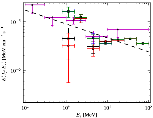 Spectra for 1FGL_J1343.7-6239c