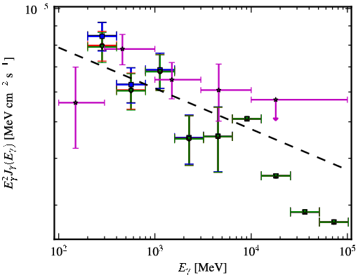 Spectra for 1FGL_J1344.2-1723