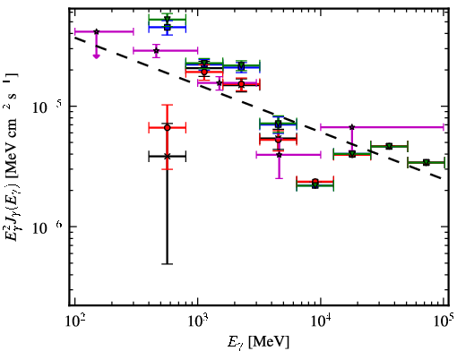 Spectra for 1FGL_J1350.8-6212c
