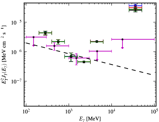 Spectra for 1FGL_J1353.3+1434