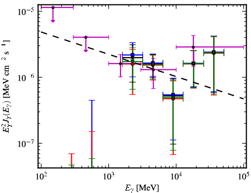 Spectra for 1FGL_J1353.6-6640