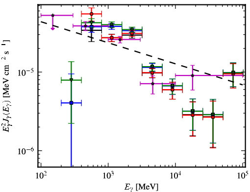 Spectra for 1FGL_J1405.1-6123c
