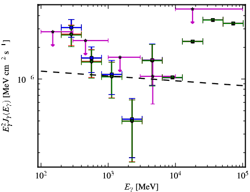 Spectra for 1FGL_J1406.2-2510