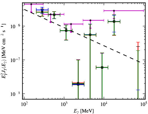 Spectra for 1FGL_J1407.9-2928